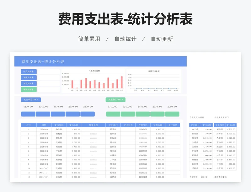 费用支出表-统计分析表