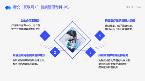 蓝色医疗风互联网医院行业报告PPT模板