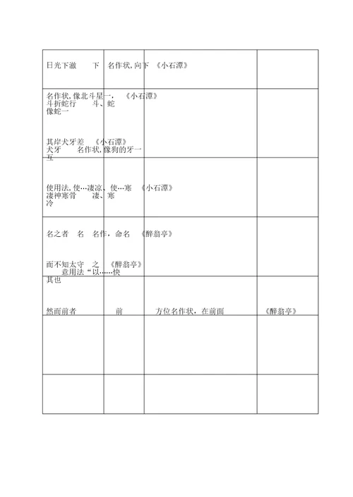 初中词类活用一览表格改