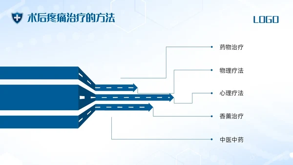 蓝色简约术后疼痛的护理PPT模板宣传PPT动态PPT