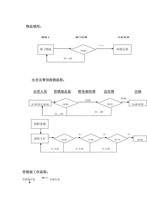 营销部管理制度实用版.docx