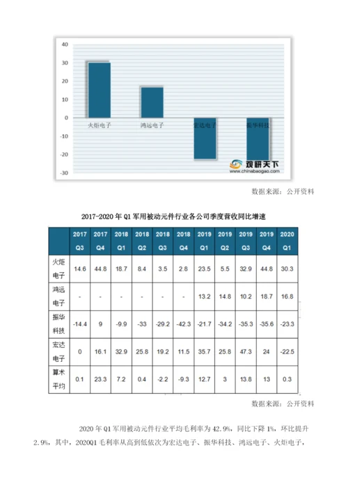 我国军用被动元件行业处于复苏周期存货周转天数持续走高.docx