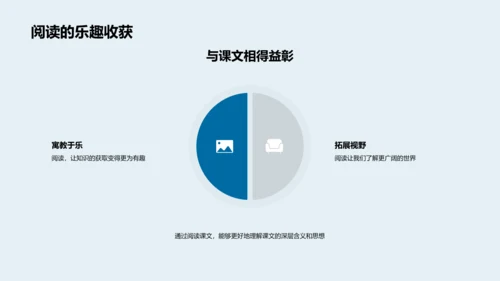 课文理解报告PPT模板