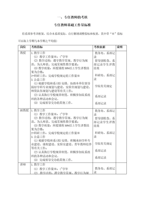 学校绩效考核办法框架