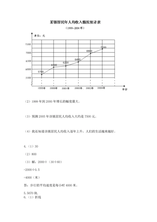 人教版五年级下册数学期末测试卷（有一套）word版.docx
