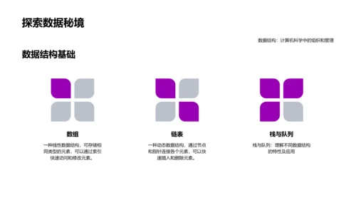 计算机科学基础教程PPT模板