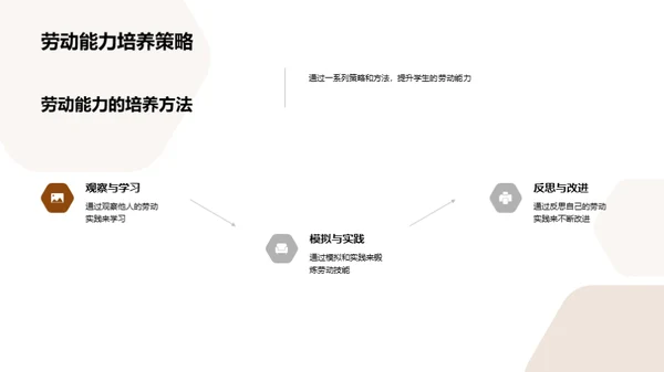 劳动力的崭新解读