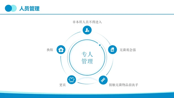蓝色简约实拍无菌物品的管理和制度医疗培训PPT课件管理制度
