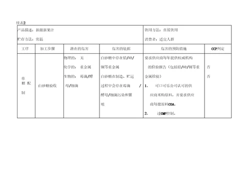 果汁饮料作业指导书合众饮料厂