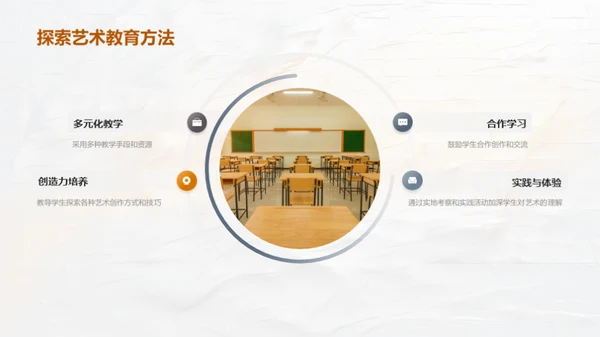 艺术教育的探索与实践