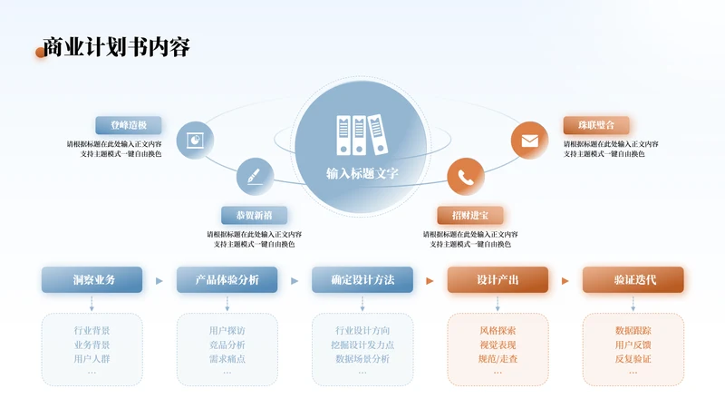 蓝橘色商务风数据分析工作总结