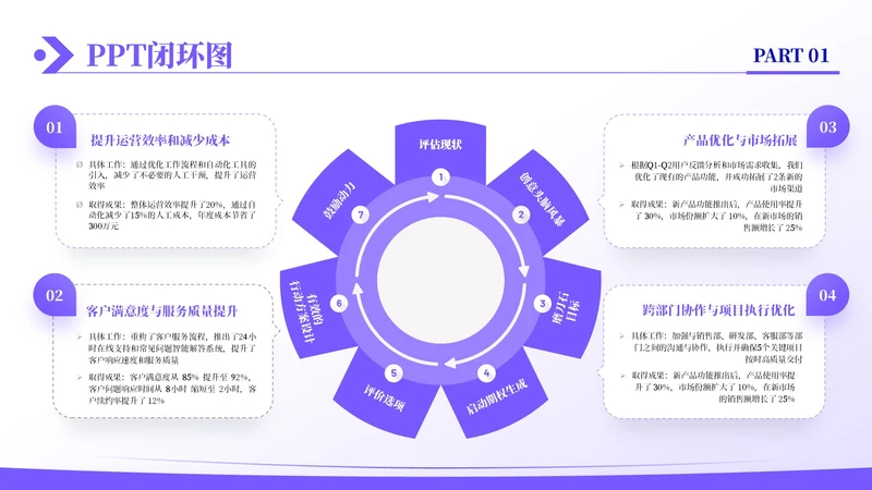 紫色商务风4项闭环逻辑图PPT单页