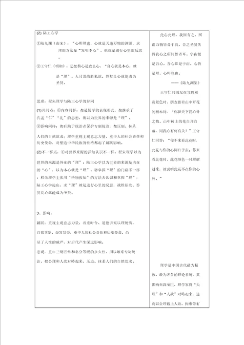 广东省肇庆市实验中学高中历史必修三：第5课宋明理学高效课堂教学设计