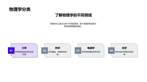 初中物理科普讲座PPT模板