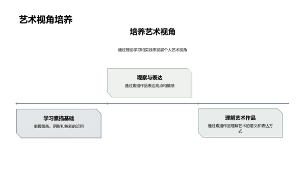 初中素描教学实践