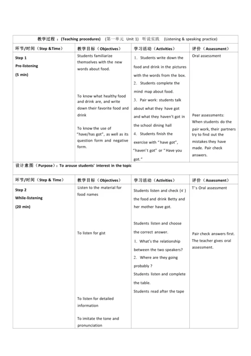Module 4 Healthy food 模块单元整体教学设计（表格式）