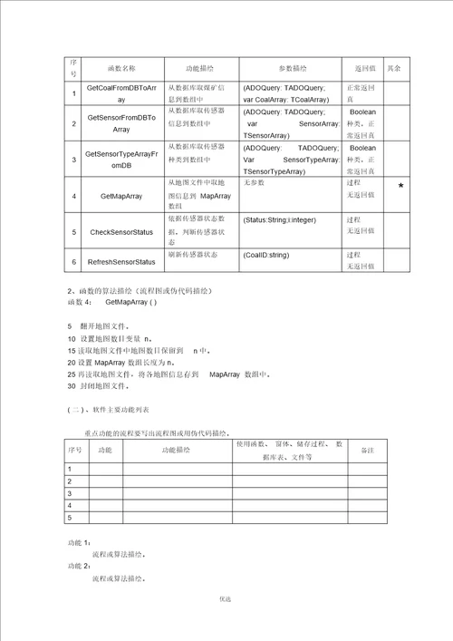 软件开发技术手册