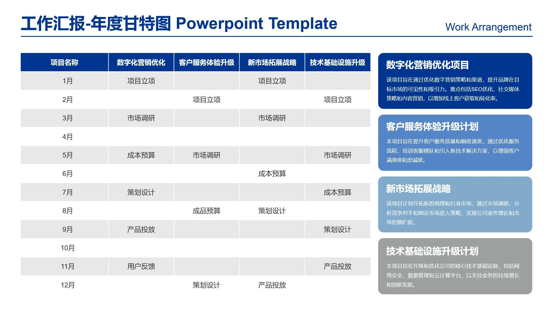 高级感工作汇报年度甘特图年度运营计划年度规划