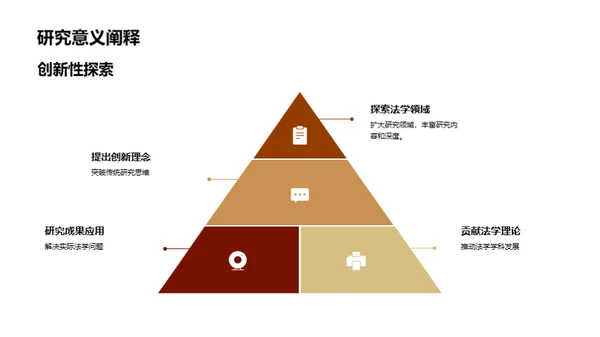 法学研究探秘