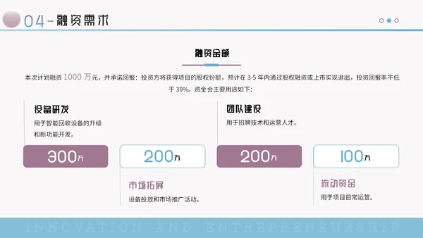 蓝紫色创意风创新创业大赛PPT模板