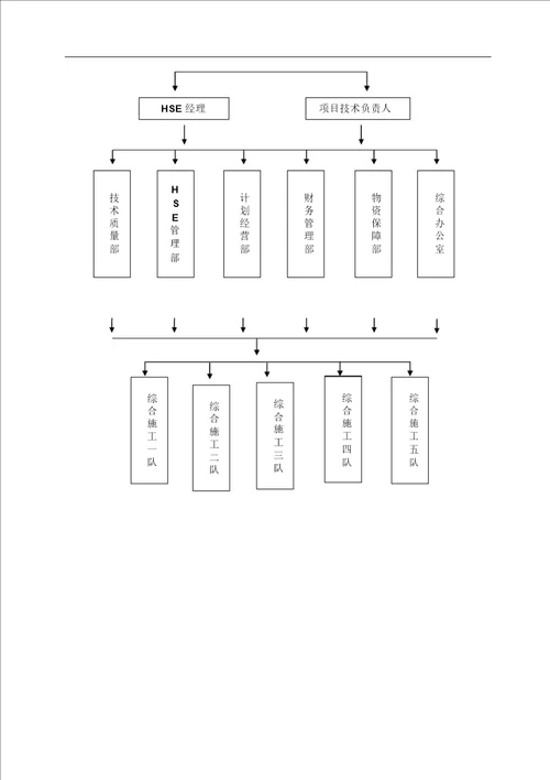 老旧小区改造施工设计组织方案