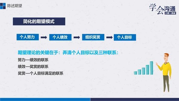 公司企业职场员工沟通能力培训PPT课件