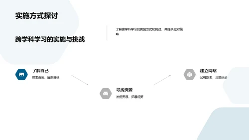跨学科学习全解析