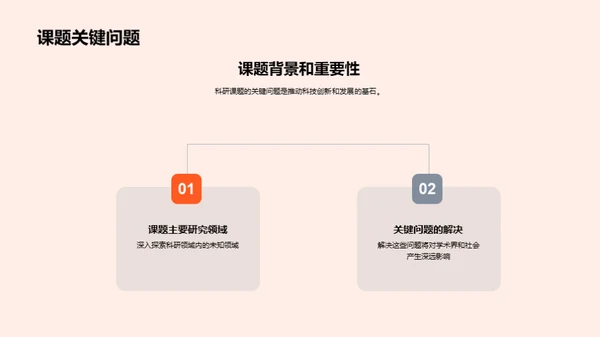 探索未来：科研路线图