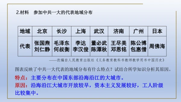 人教统编版八年级历史上册期中复习（1-14课）课件（63张PPT）