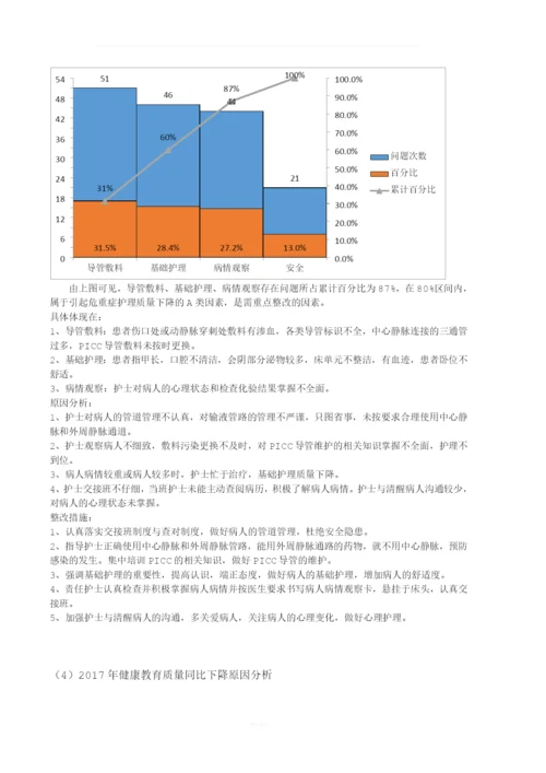 2017年护理质量汇总分析持续改进报告.docx