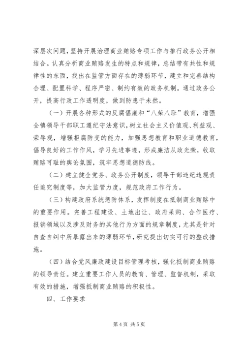 镇开展不正当交易行为自查自纠实施方案 (3).docx