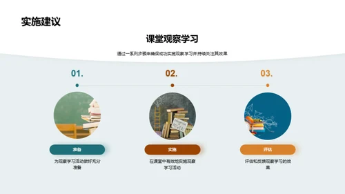 深化观察学习理解