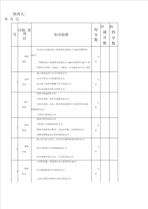 公路工程安全生产检查记录表