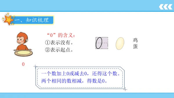 人教版数学一年级上册3 5以内数的认识和加减法第7课时 0的认识和加减法  课件（共18张PPT）