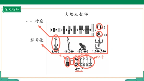 新人教版4年级上册 1.7 数的产生 教学课件（41张PPT）