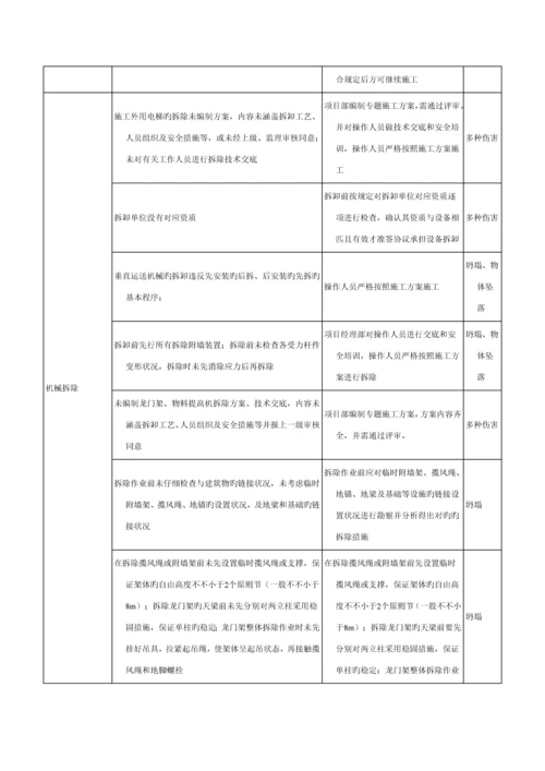 塔吊工程危险源辨识结果列表.docx