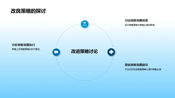 销售策略分析与规划