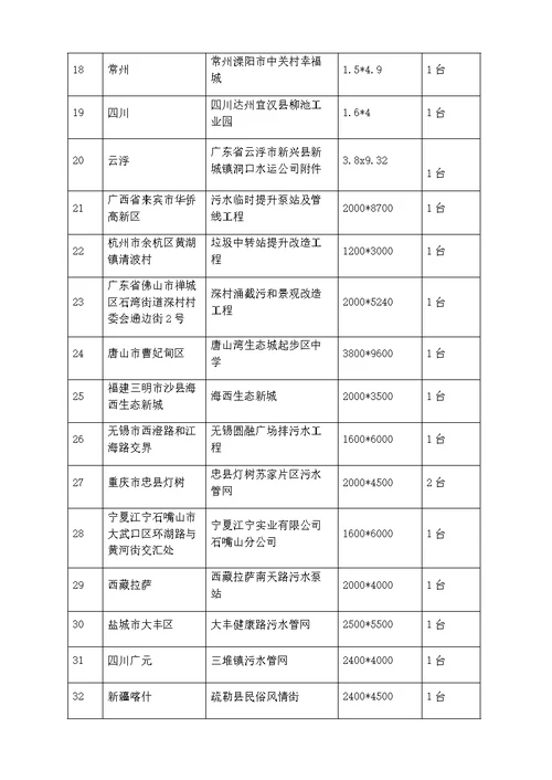 地埋式一体化污水提升泵站施工工法