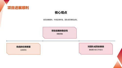 部门总结报告