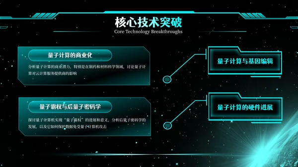 蓝绿色简约创新科技风格PPT模版