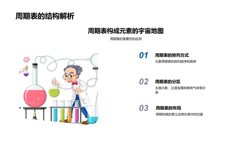 周期表解析