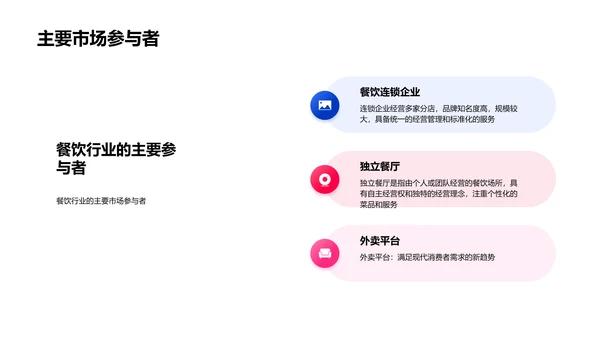 全球餐饮趋势报告PPT模板