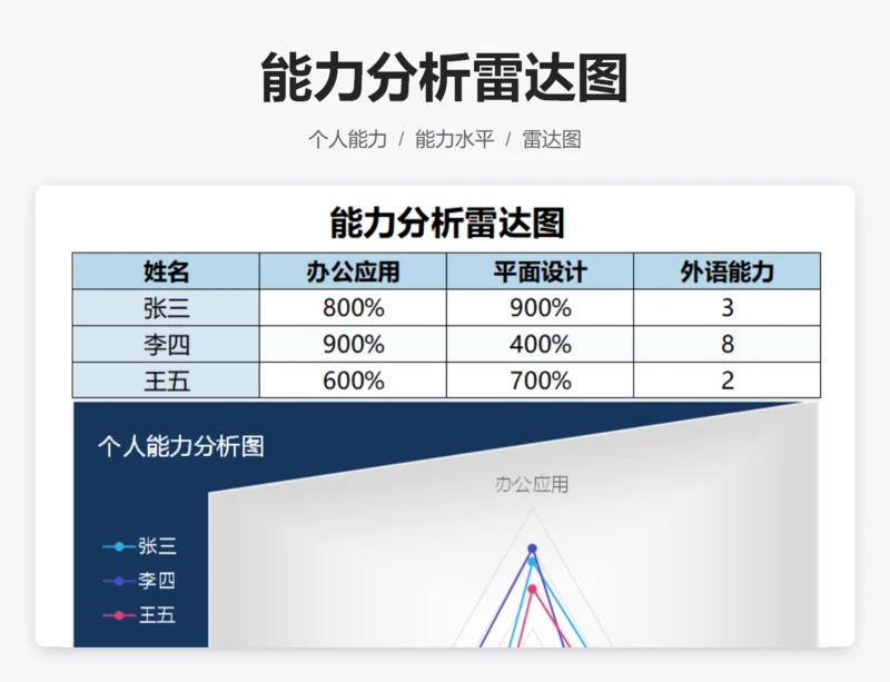 能力分析雷达图