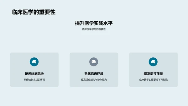 临床医学精解PPT模板