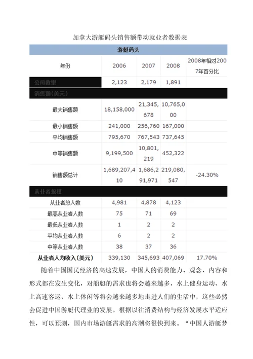 游艇项目商业计划书共23页