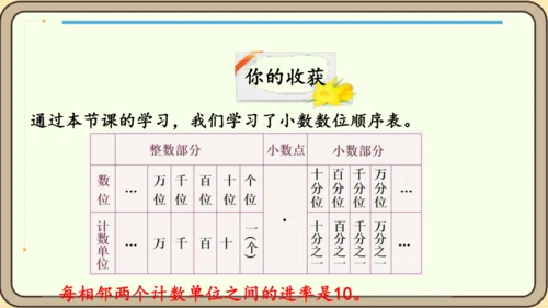 新人教版数学四年级下册4.1.2    小数的读法和写法课件