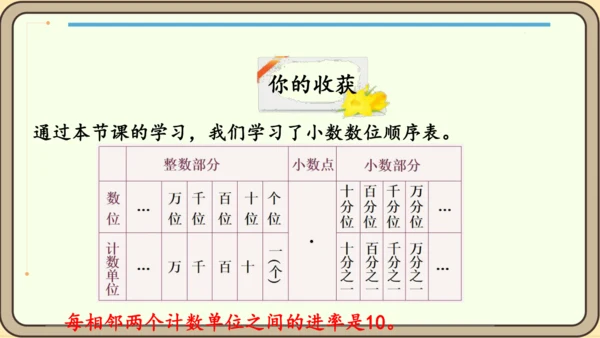 新人教版数学四年级下册4.1.2    小数的读法和写法课件