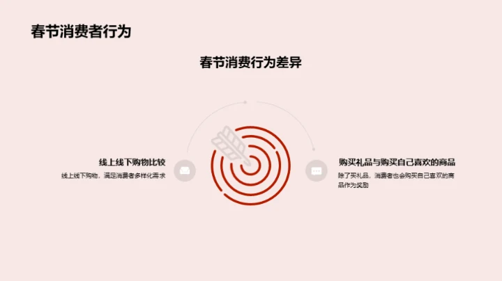 春节期间品牌塑造