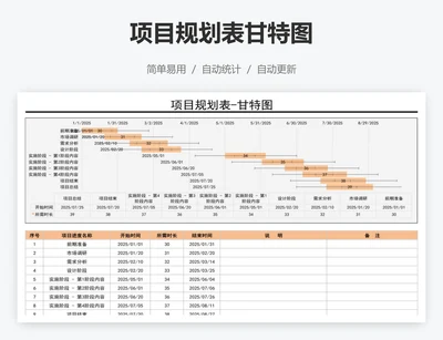 项目规划表甘特图