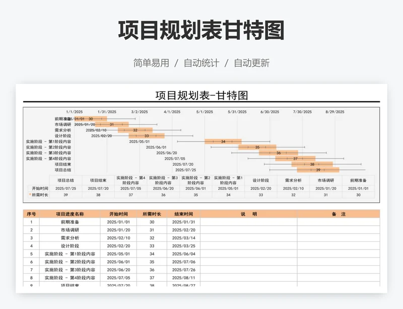 项目规划表甘特图